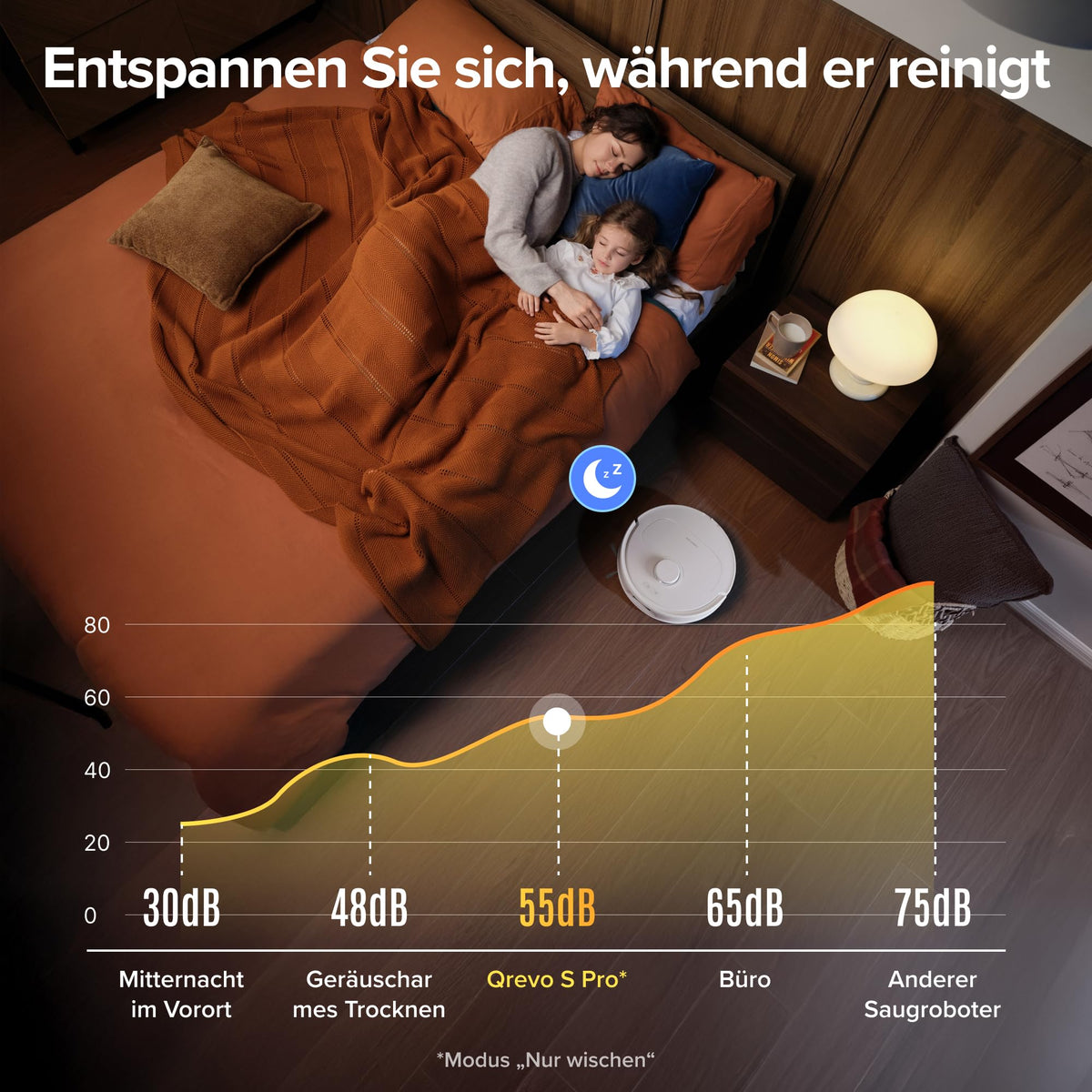 roborock Qrevo S5V Saugroboter mit Wischfunktion&Hebarem Wischmopp