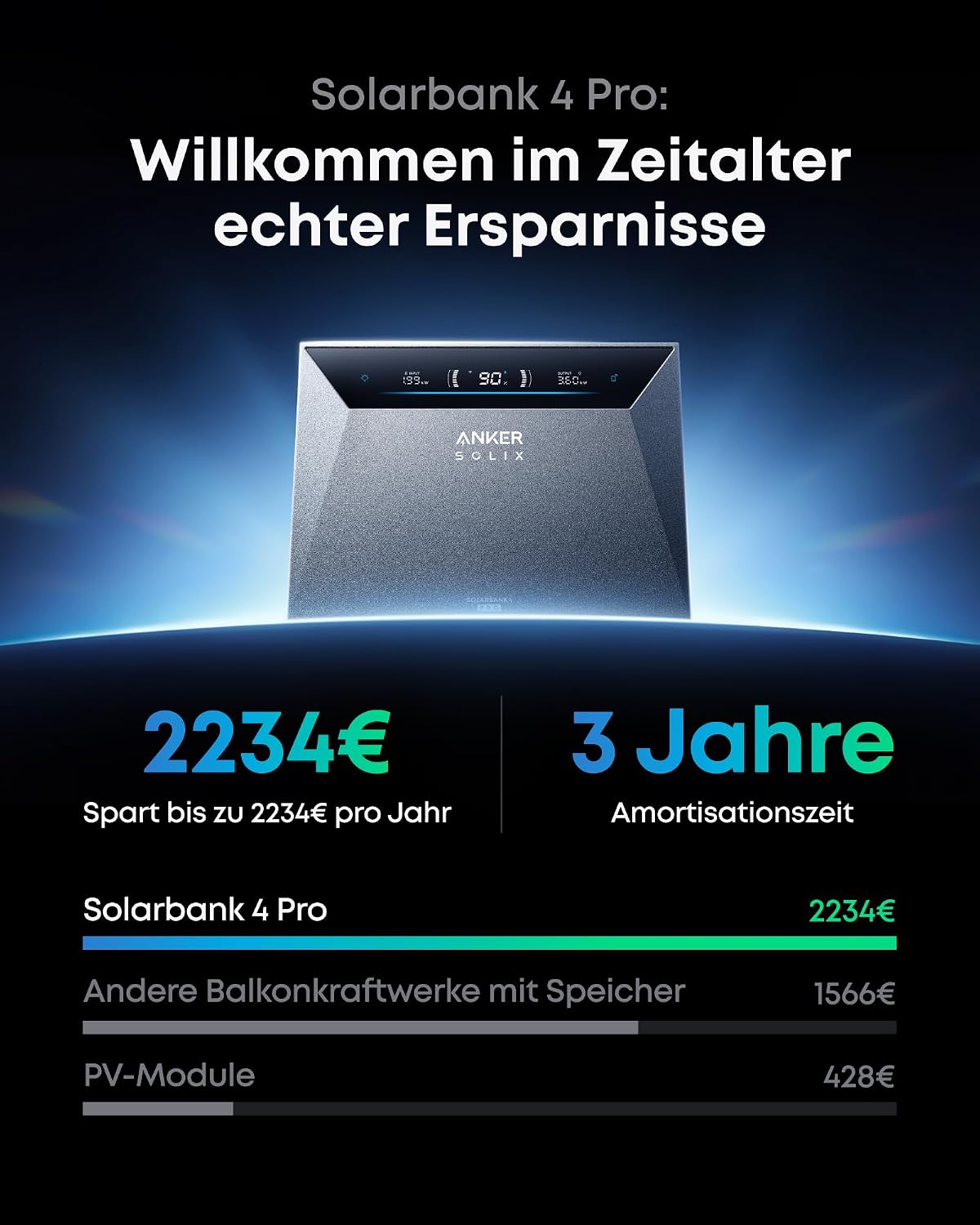 Anker SOLIX Solarbank 4 E5000 Pro + Smart Meter Gen 2