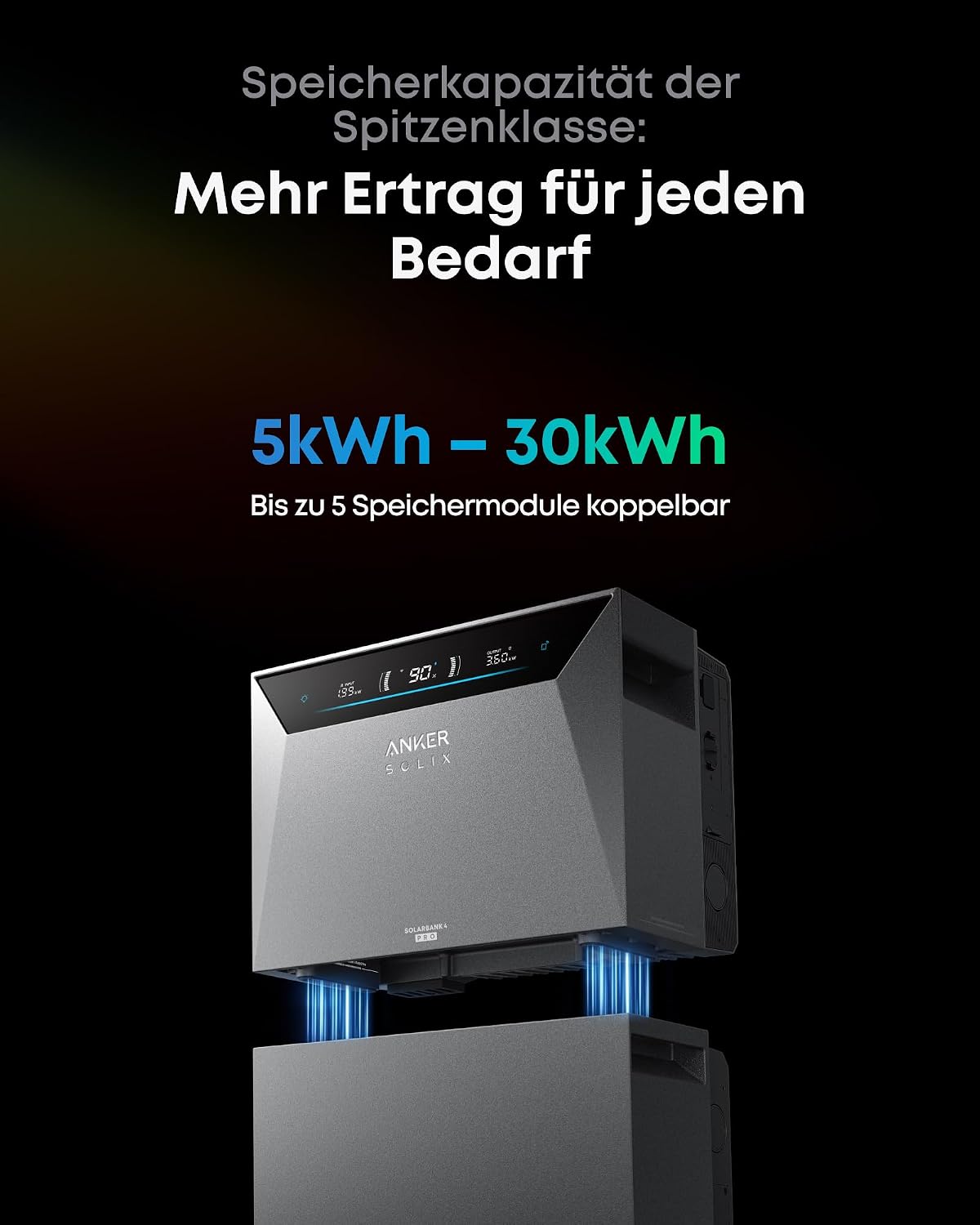 Anker SOLIX Solarbank 4 E5000 Pro + Smart Meter Gen 2
